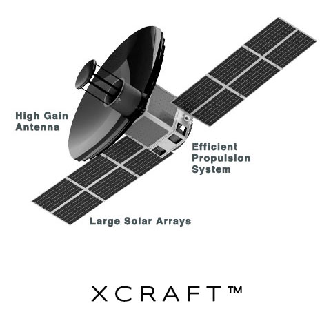 Spacecraft
